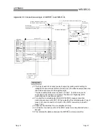 Предварительный просмотр 206 страницы Mitsubishi GX Configurator-PT User Manual