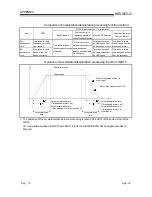 Предварительный просмотр 213 страницы Mitsubishi GX Configurator-PT User Manual