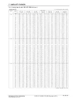 Предварительный просмотр 149 страницы Mitsubishi H2i-R2-1 Manual