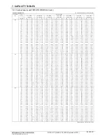 Предварительный просмотр 157 страницы Mitsubishi H2i-R2-1 Manual