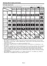 Preview for 21 page of Mitsubishi HC3800 User Manual