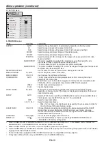 Preview for 29 page of Mitsubishi HC3800 User Manual