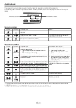 Preview for 45 page of Mitsubishi HC3800 User Manual