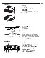 Preview for 7 page of Mitsubishi HC900 User Manual