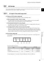 Предварительный просмотр 41 страницы Mitsubishi L02CPU User Manual