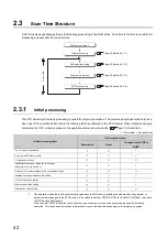 Предварительный просмотр 44 страницы Mitsubishi L02CPU User Manual