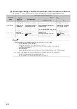 Предварительный просмотр 48 страницы Mitsubishi L02CPU User Manual