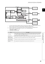 Предварительный просмотр 51 страницы Mitsubishi L02CPU User Manual