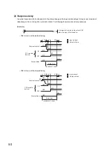 Предварительный просмотр 52 страницы Mitsubishi L02CPU User Manual