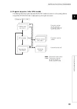 Предварительный просмотр 61 страницы Mitsubishi L02CPU User Manual