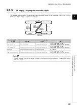 Предварительный просмотр 71 страницы Mitsubishi L02CPU User Manual