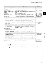 Предварительный просмотр 81 страницы Mitsubishi L02CPU User Manual