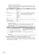 Предварительный просмотр 126 страницы Mitsubishi L02CPU User Manual