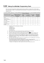 Предварительный просмотр 144 страницы Mitsubishi L02CPU User Manual