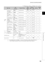 Предварительный просмотр 151 страницы Mitsubishi L02CPU User Manual