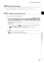 Предварительный просмотр 155 страницы Mitsubishi L02CPU User Manual