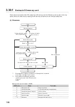 Предварительный просмотр 170 страницы Mitsubishi L02CPU User Manual