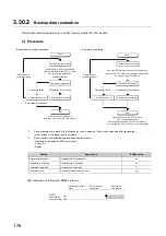 Предварительный просмотр 178 страницы Mitsubishi L02CPU User Manual