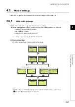 Предварительный просмотр 219 страницы Mitsubishi L02CPU User Manual