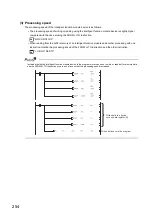 Предварительный просмотр 256 страницы Mitsubishi L02CPU User Manual