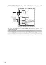 Предварительный просмотр 268 страницы Mitsubishi L02CPU User Manual