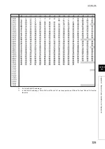 Предварительный просмотр 327 страницы Mitsubishi L02CPU User Manual