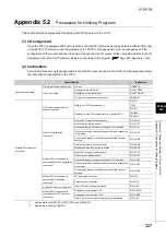 Предварительный просмотр 329 страницы Mitsubishi L02CPU User Manual