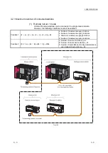 Предварительный просмотр 30 страницы Mitsubishi L26CPU-BT User Manual