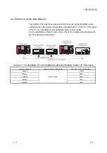 Предварительный просмотр 33 страницы Mitsubishi L26CPU-BT User Manual