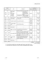 Предварительный просмотр 48 страницы Mitsubishi L26CPU-BT User Manual