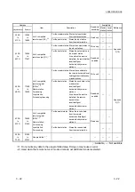 Предварительный просмотр 49 страницы Mitsubishi L26CPU-BT User Manual