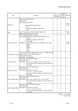 Предварительный просмотр 94 страницы Mitsubishi L26CPU-BT User Manual