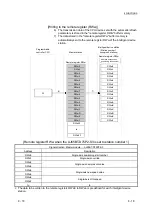 Предварительный просмотр 124 страницы Mitsubishi L26CPU-BT User Manual