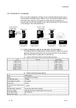 Предварительный просмотр 169 страницы Mitsubishi L26CPU-BT User Manual