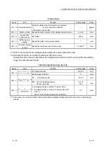 Предварительный просмотр 199 страницы Mitsubishi L26CPU-BT User Manual