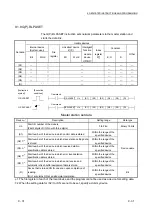 Предварительный просмотр 214 страницы Mitsubishi L26CPU-BT User Manual