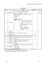 Предварительный просмотр 215 страницы Mitsubishi L26CPU-BT User Manual