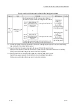 Предварительный просмотр 218 страницы Mitsubishi L26CPU-BT User Manual