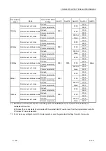 Предварительный просмотр 223 страницы Mitsubishi L26CPU-BT User Manual