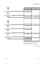 Предварительный просмотр 327 страницы Mitsubishi L26CPU-BT User Manual