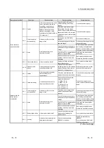 Предварительный просмотр 332 страницы Mitsubishi L26CPU-BT User Manual