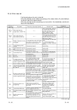 Предварительный просмотр 344 страницы Mitsubishi L26CPU-BT User Manual