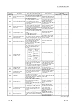 Предварительный просмотр 345 страницы Mitsubishi L26CPU-BT User Manual