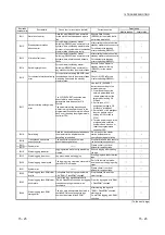 Предварительный просмотр 346 страницы Mitsubishi L26CPU-BT User Manual