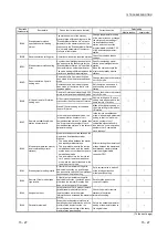 Предварительный просмотр 348 страницы Mitsubishi L26CPU-BT User Manual