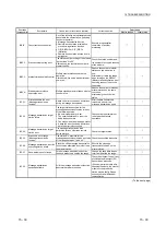 Предварительный просмотр 351 страницы Mitsubishi L26CPU-BT User Manual