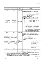 Предварительный просмотр 368 страницы Mitsubishi L26CPU-BT User Manual