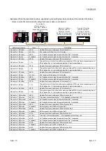 Предварительный просмотр 377 страницы Mitsubishi L26CPU-BT User Manual