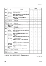 Предварительный просмотр 388 страницы Mitsubishi L26CPU-BT User Manual