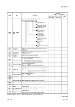 Предварительный просмотр 396 страницы Mitsubishi L26CPU-BT User Manual